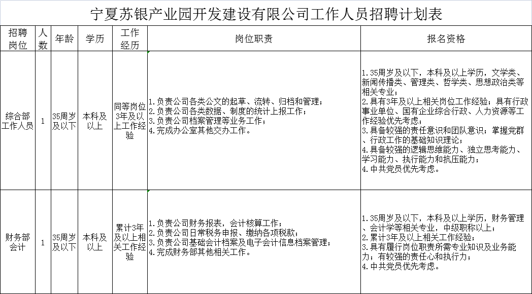 宁夏华为手机招聘信息查询
:五险一金！宁夏最新国有企业招聘！