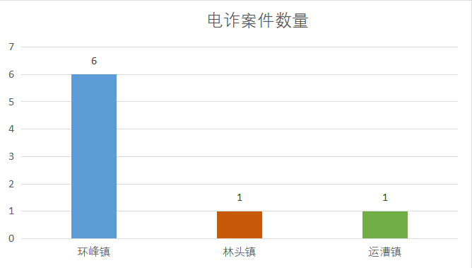 华为手机强刷账户群
:警惕！含山上周8起电诈案件，共损失100.54万元！