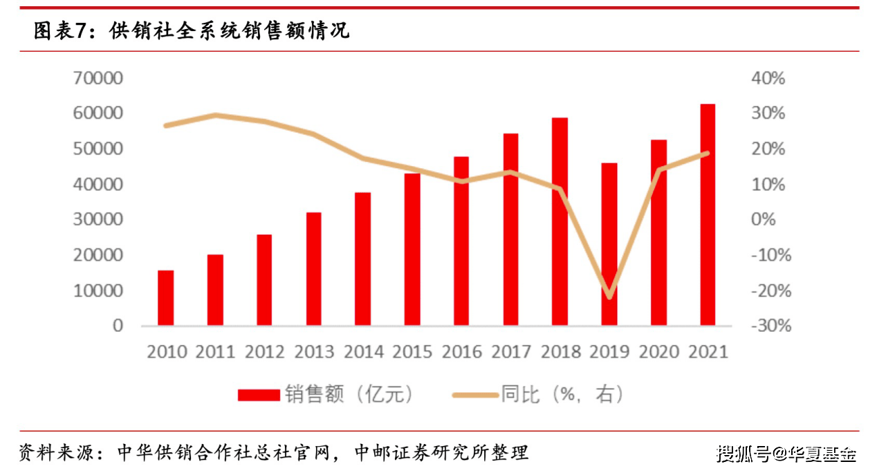 华为商城回收手机在哪里
:供销社“穿越”回归？新时代的供销社孕育新商机！