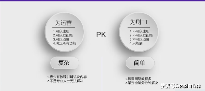 华为手机如何伪装定位吗
:TikTok安装目的-Tiktok零基础电商运营