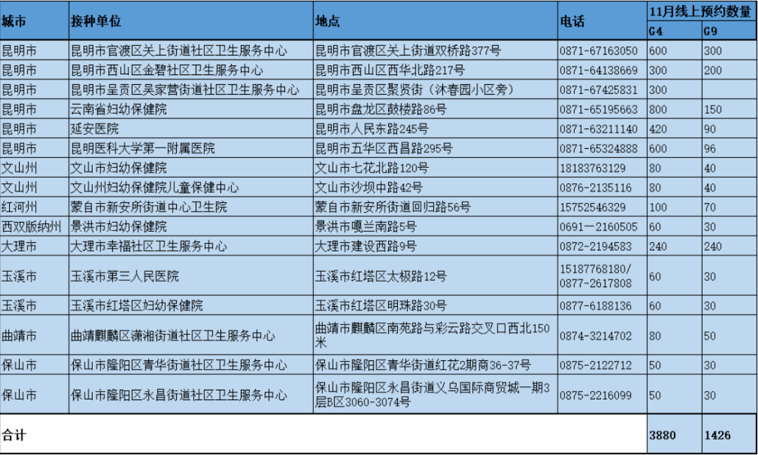 华为商城预约能抢到手机
:提醒！云南新一批四价、九价HPV疫苗29日可以网上预约啦