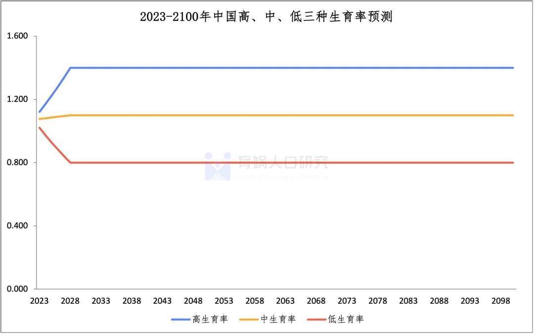 华为手机玻璃屏容易碎吗
:报告：我国鼓励生育总体财政支出仅占GDP的1-3%，低于欧美国家