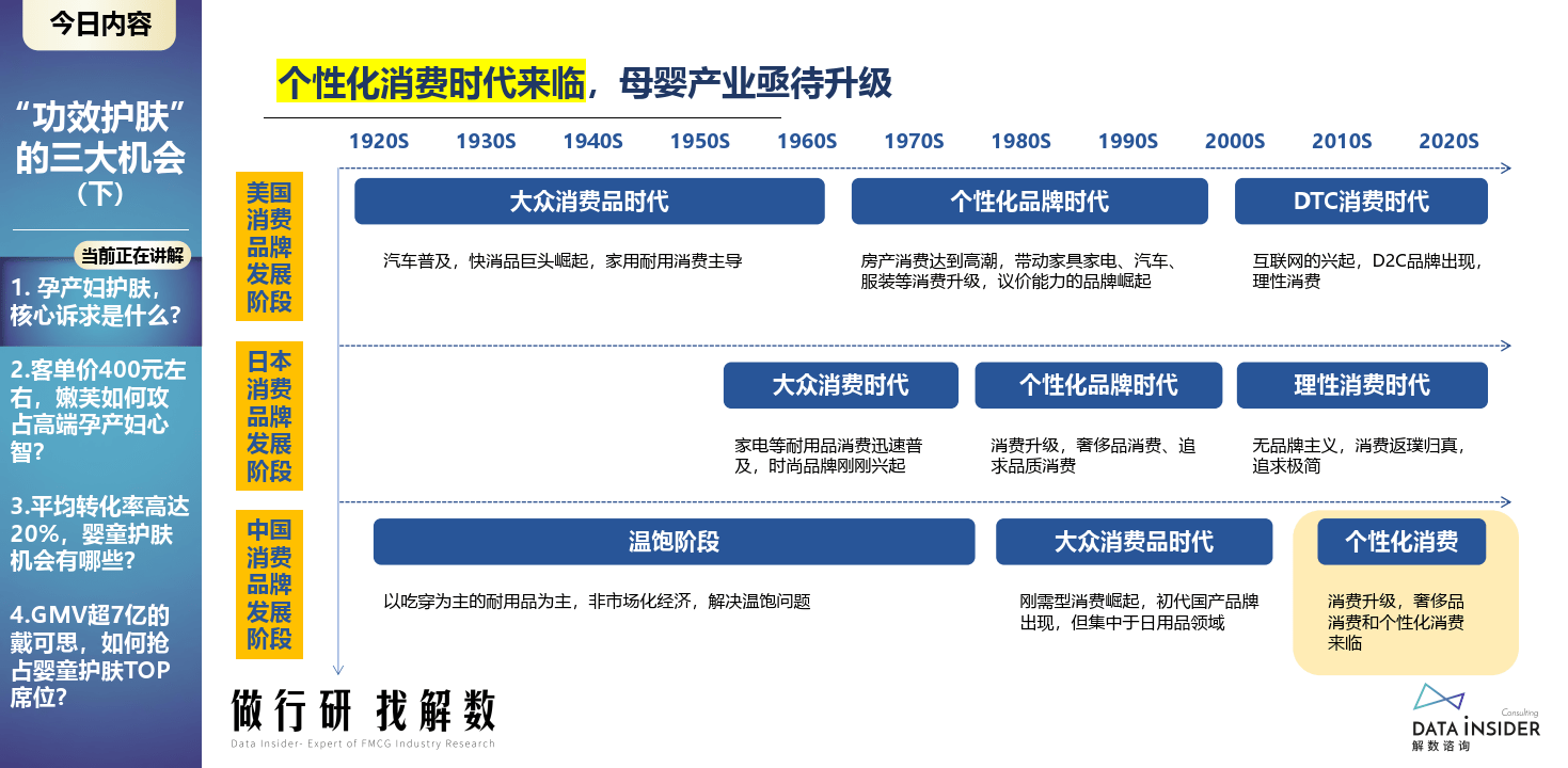 核算报告电子版在哪看苹果:第5期 功效护肤的三大机会点（细分人群机会点-母婴）（附下载）-第5张图片-太平洋在线下载