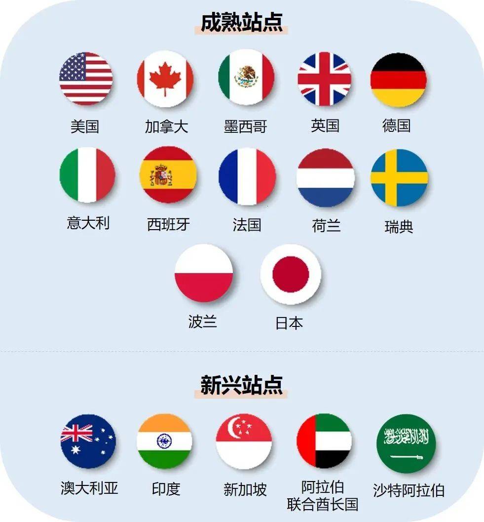 国外版苹果11好不好卖:跨境电商亚马逊究竟好不好做？一文了解