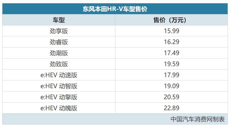 语音控制密码苹果版
:原创
                1.5T燃油/2.0L混动，东风本田HR-V售15.99万元起