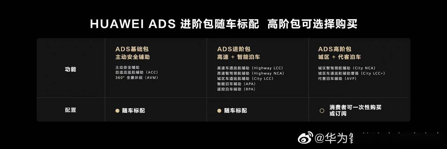 苹果2代nike版
:华为高阶智能驾驶系统ADS 2.0发布：优化智能泊车、高速巡航等-第6张图片-太平洋在线下载