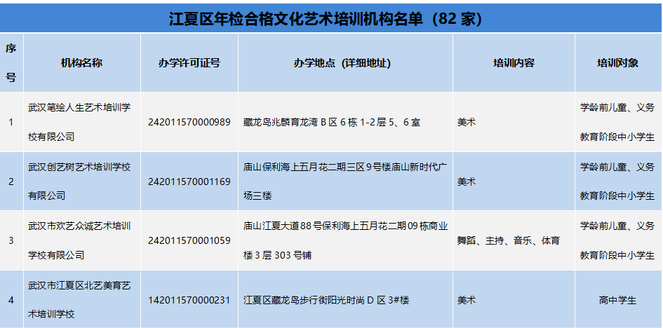 锐中心苹果版2.4.5:名单公布！涉及江夏这98家校外培训机构