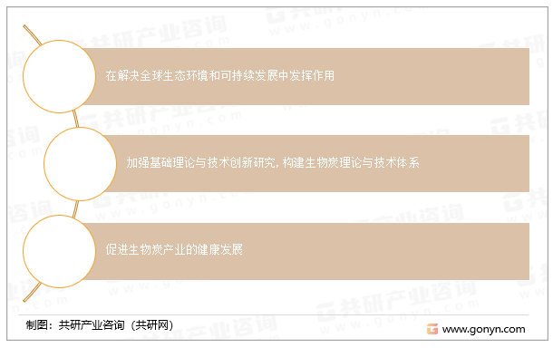 苹果版和荔枝炭:2023年中国生物炭行业产业链、产销量、市场规模、市场均价走势分析[图]-第5张图片-太平洋在线下载