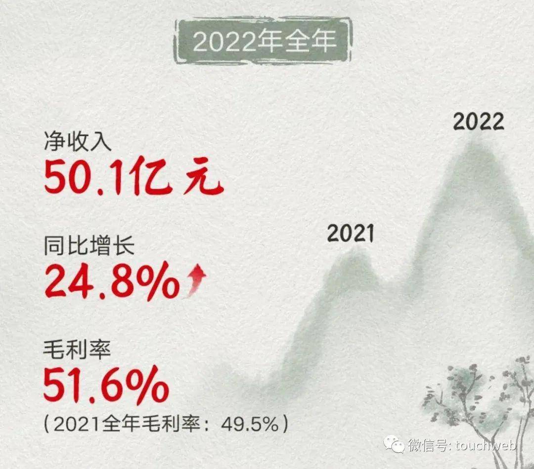 有道词典5.4.2苹果版:网易有道季报图解：首次实现单季盈利 智能硬件营收突破4亿-第3张图片-太平洋在线下载