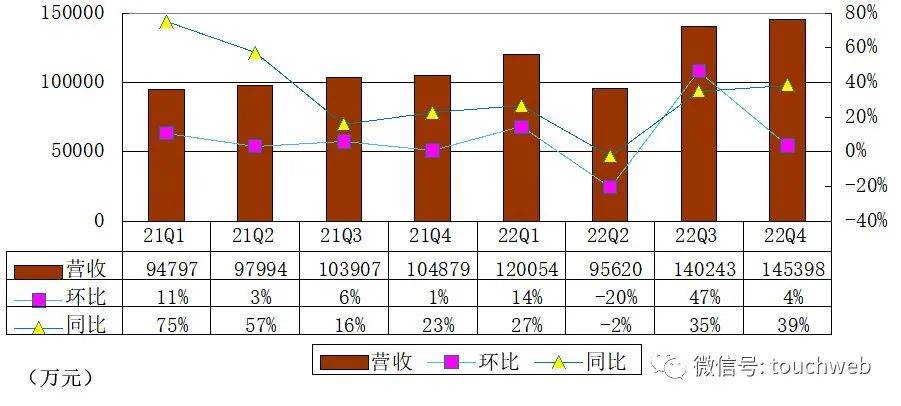 有道词典5.4.2苹果版:网易有道季报图解：首次实现单季盈利 智能硬件营收突破4亿-第4张图片-太平洋在线下载