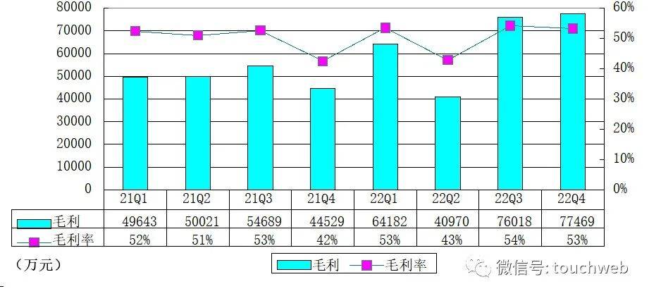 有道词典5.4.2苹果版:网易有道季报图解：首次实现单季盈利 智能硬件营收突破4亿-第6张图片-太平洋在线下载