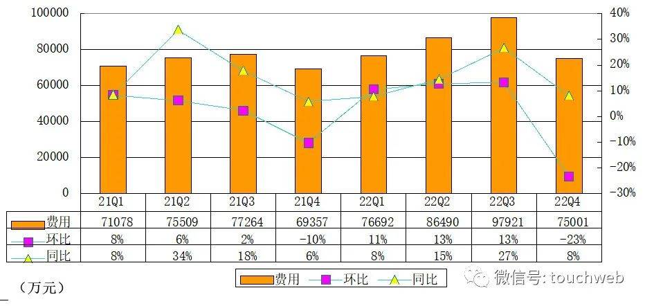 有道词典5.4.2苹果版:网易有道季报图解：首次实现单季盈利 智能硬件营收突破4亿-第7张图片-太平洋在线下载