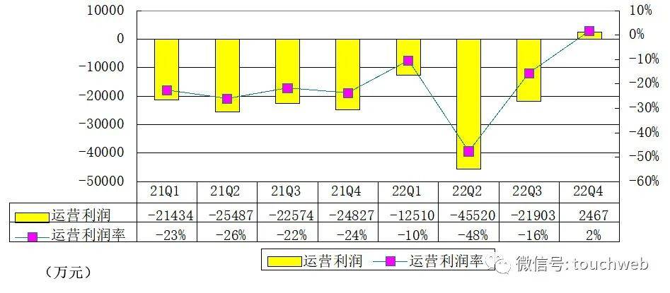 有道词典5.4.2苹果版:网易有道季报图解：首次实现单季盈利 智能硬件营收突破4亿-第8张图片-太平洋在线下载