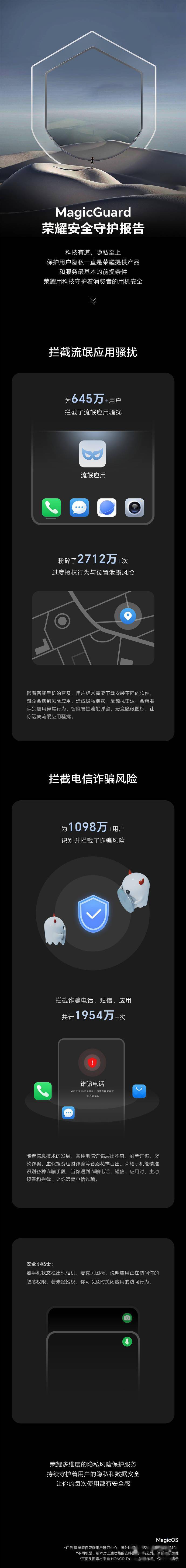短信拦截马苹果版:荣耀安全守护报告：拦截诈骗电话、短信、应用超 1954 万次-第2张图片-太平洋在线下载