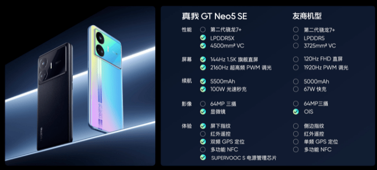 手机分辨率:真我GT Neo5 SE玩大了？