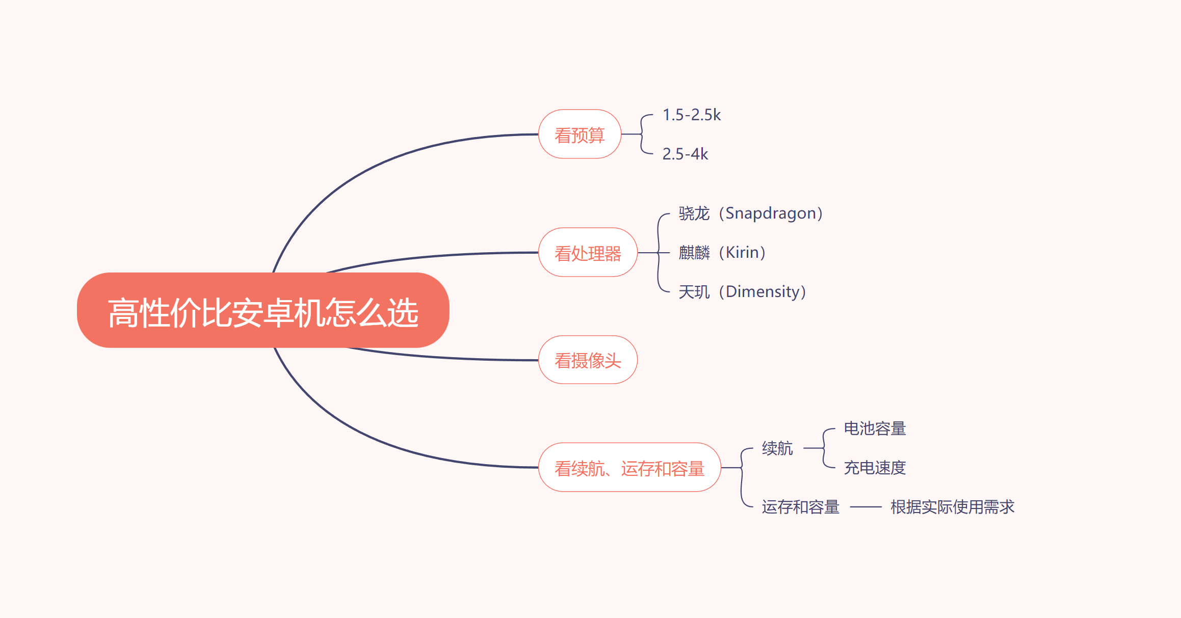 双11游戏手机怎么选，看老王我是怎么入手第一台安卓手机的-第3张图片-太平洋在线下载