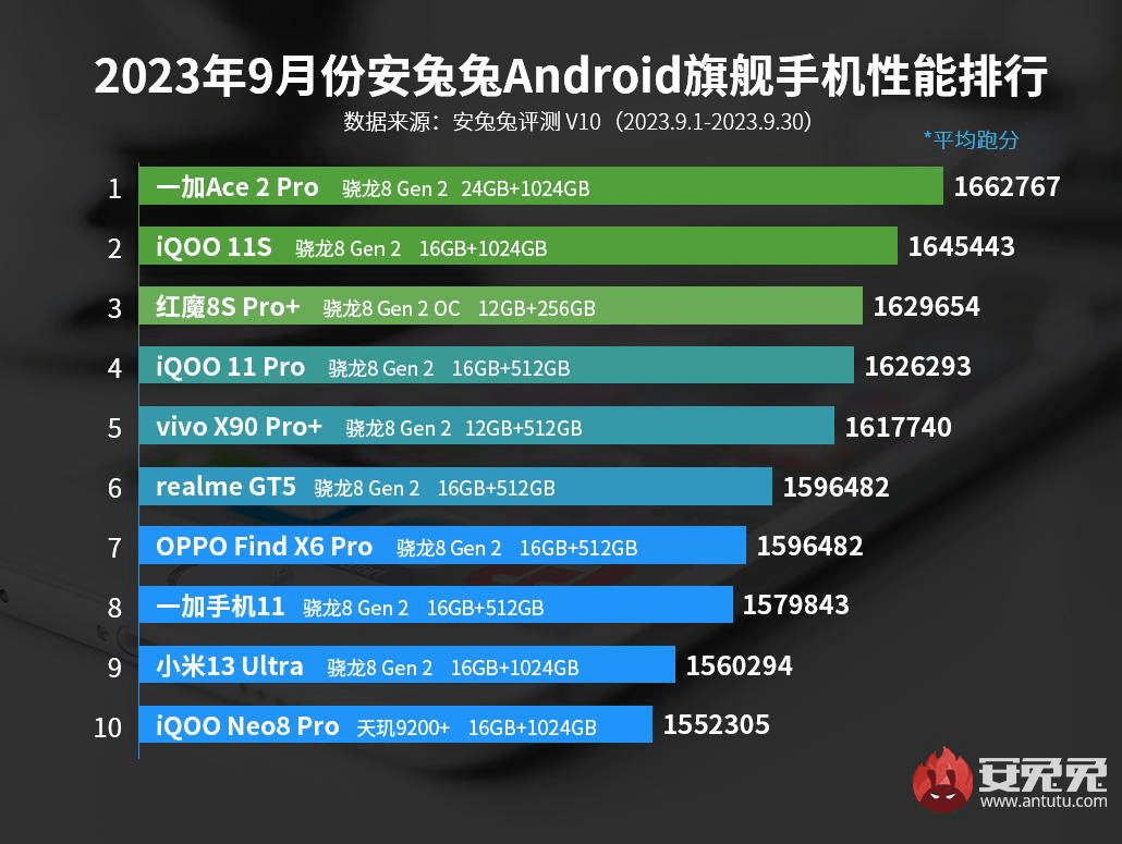 双11游戏手机怎么选，看老王我是怎么入手第一台安卓手机的-第18张图片-太平洋在线下载