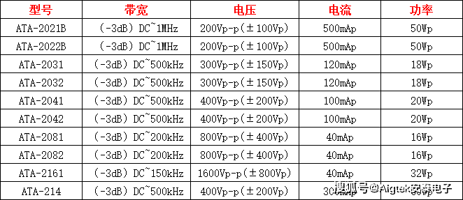 电压放大电路的作用有哪些（电压放大器）-第1张图片-太平洋在线下载