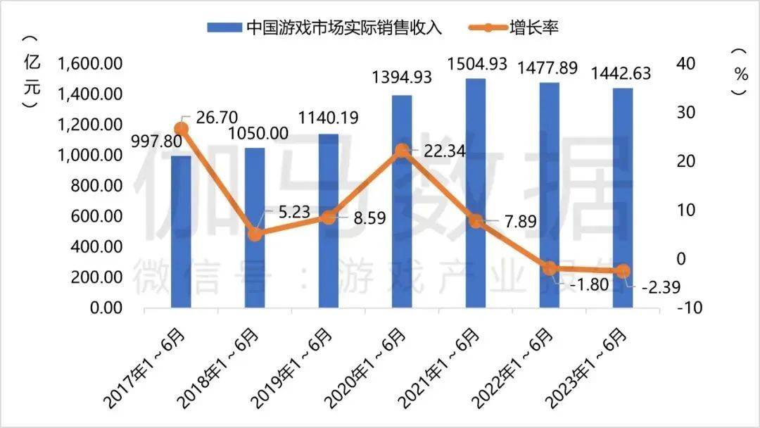 腾讯游戏新的增长故事可能不在手机上-第4张图片-太平洋在线下载