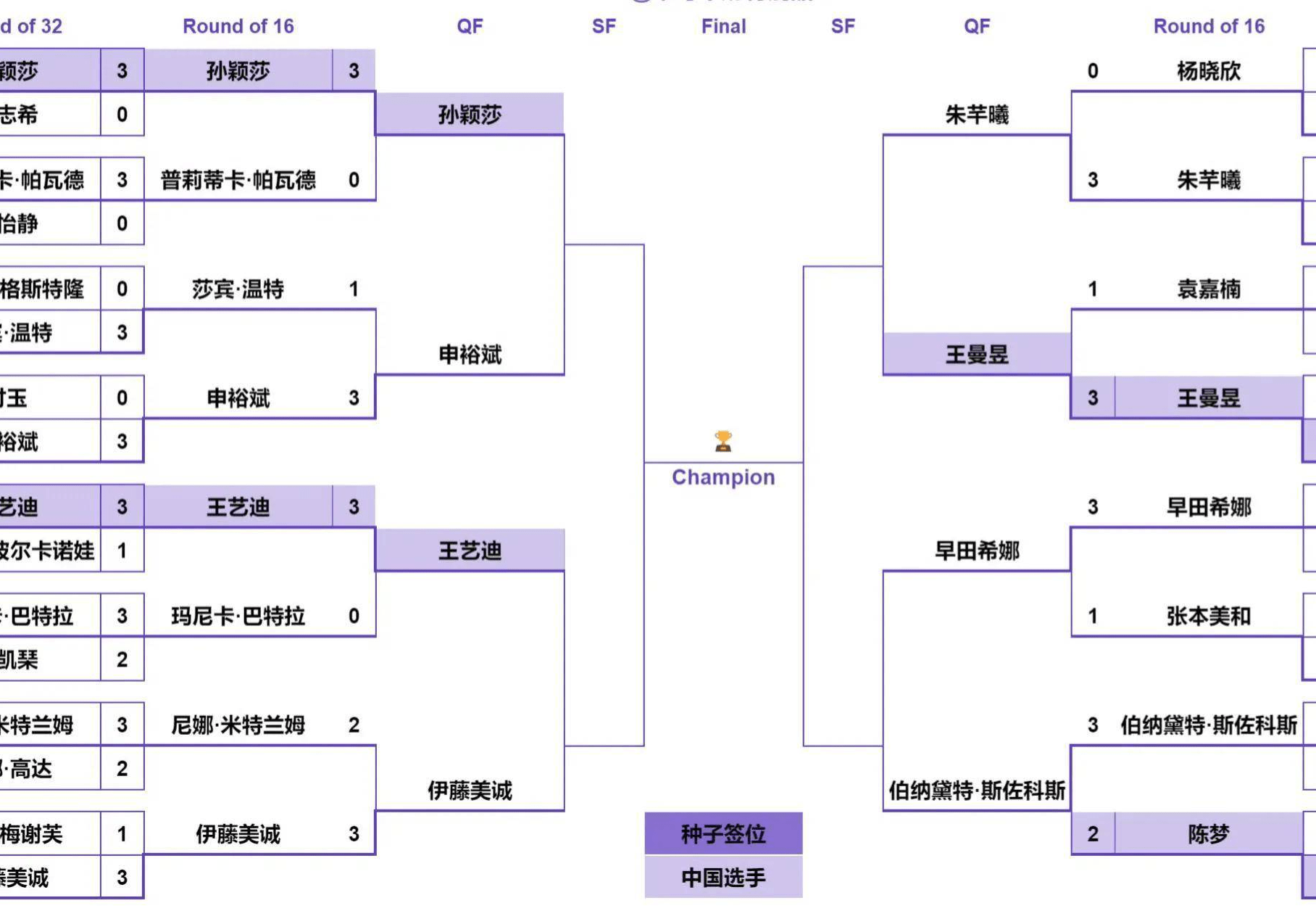 中央5台直播乒乓球时间表：11月3日CCTV5直播WTT冠军赛1/4决赛！-第4张图片-太平洋在线下载