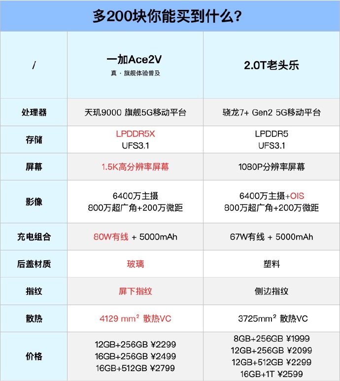 一加6T手机怎么关掉热点资讯的简单介绍-第2张图片-太平洋在线下载