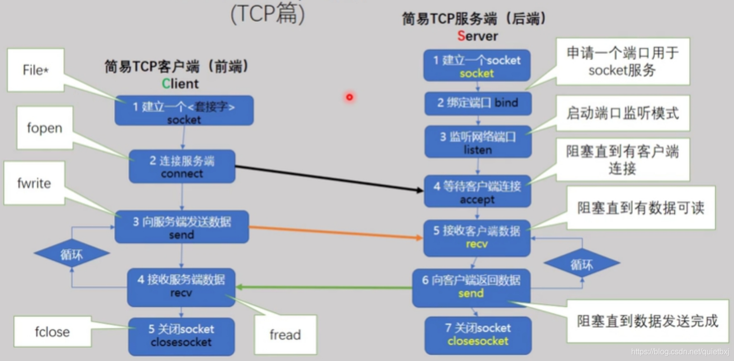 socket客户端心跳websocket心跳机制-第1张图片-太平洋在线下载