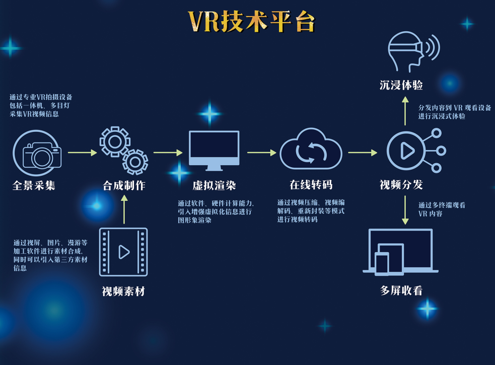 cctv5vr客户端央视频cctv5app直播-第2张图片-太平洋在线下载