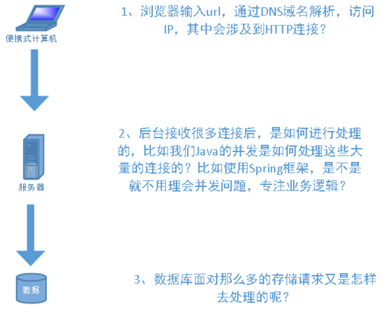 web是客户端还是服务端关于工程投标报价的web端平台如何实现