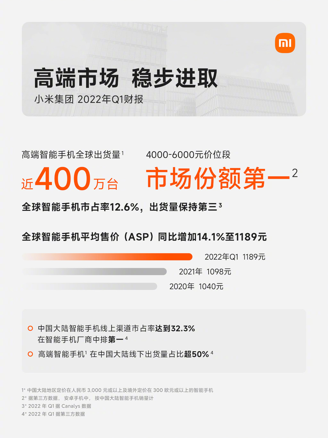 小米手机新闻2022广告小米电视ea652022款参数-第1张图片-太平洋在线下载