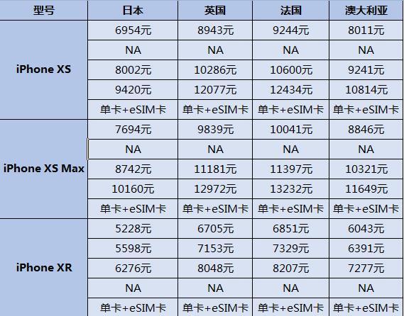 苹果全球版售价苹果11各国价格售价对比