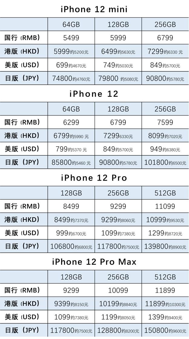 苹果全球版售价苹果11各国价格售价对比-第2张图片-太平洋在线下载