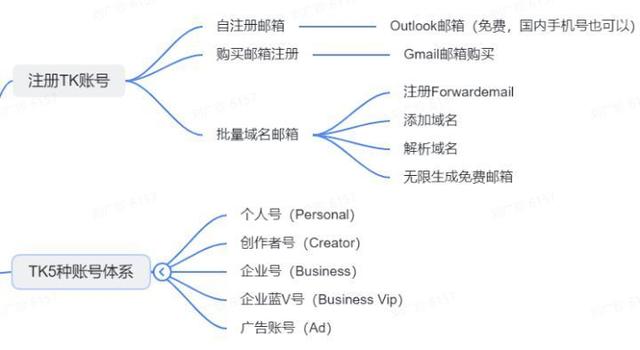 v导流苹果版苹果虚拟手机电脑版-第5张图片-太平洋在线下载