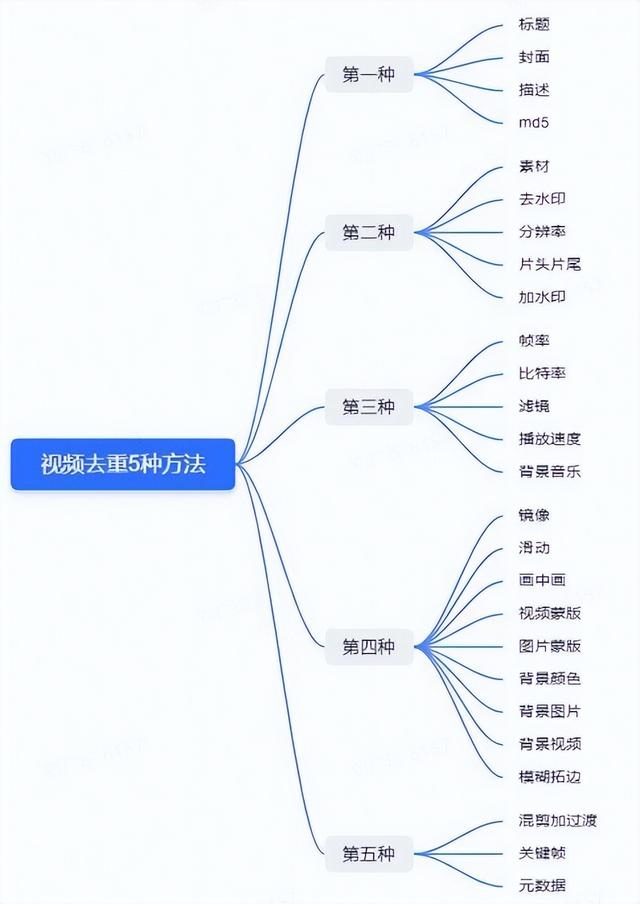 v导流苹果版苹果虚拟手机电脑版-第19张图片-太平洋在线下载