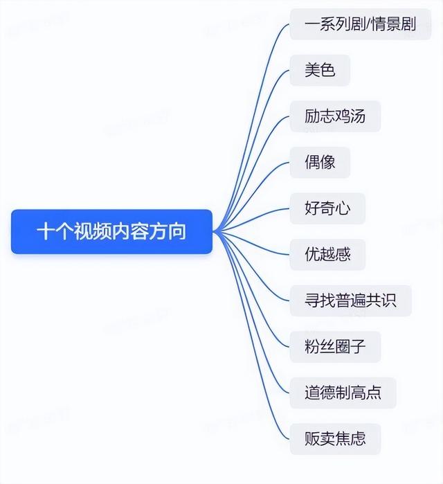 v导流苹果版苹果虚拟手机电脑版-第28张图片-太平洋在线下载