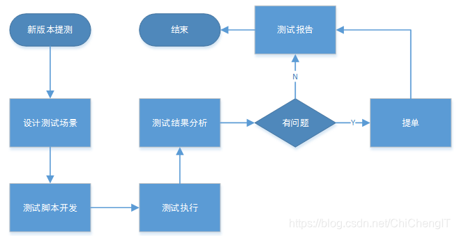 客户端产品测试介绍pc客户端自动化测试