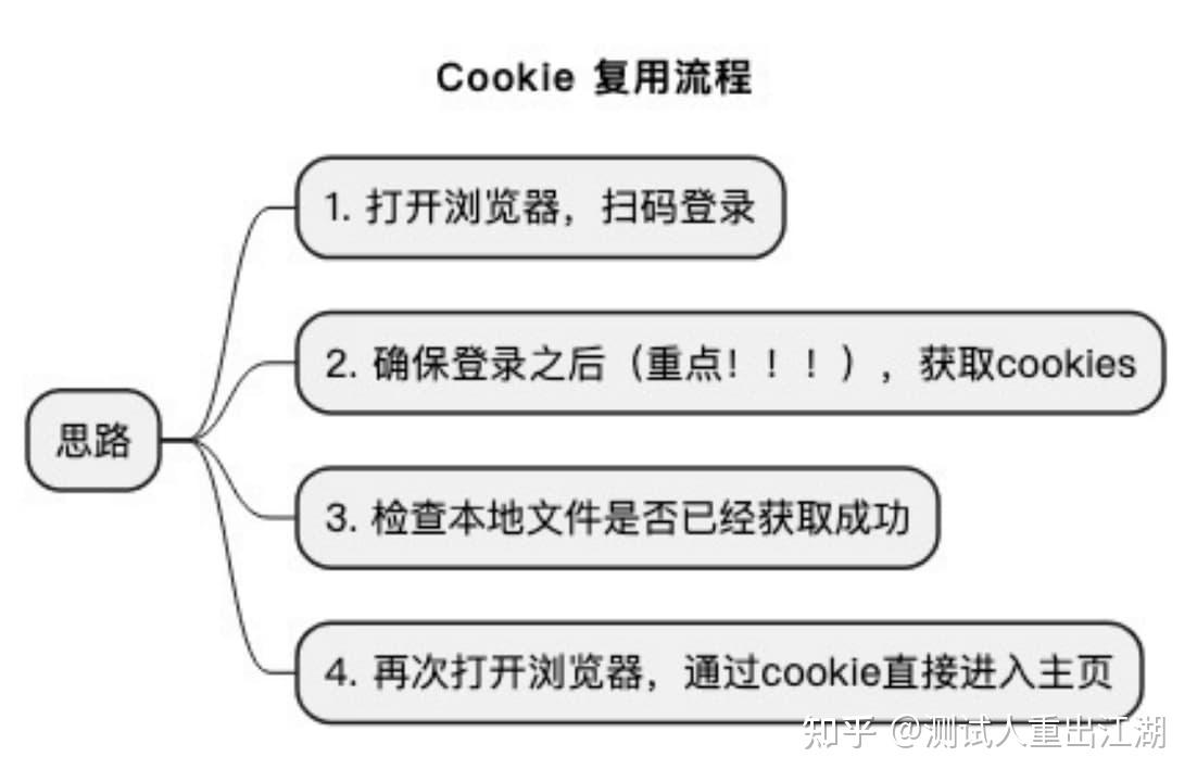 客户端产品测试介绍pc客户端自动化测试-第2张图片-太平洋在线下载