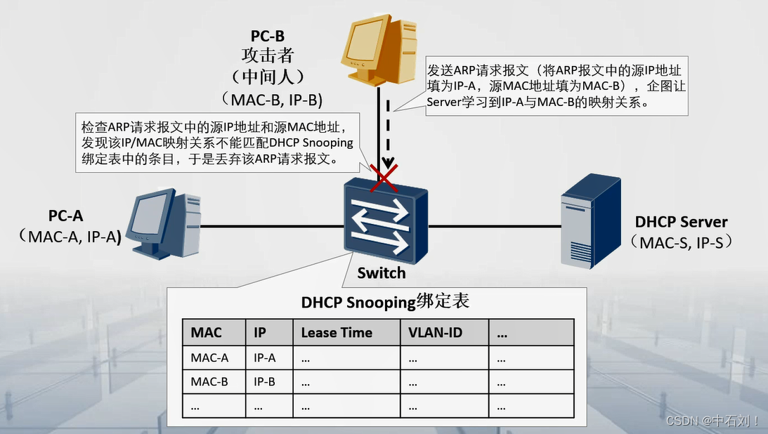 wan协议DHCP客户端dhcpv6客户端duid-第1张图片-太平洋在线下载