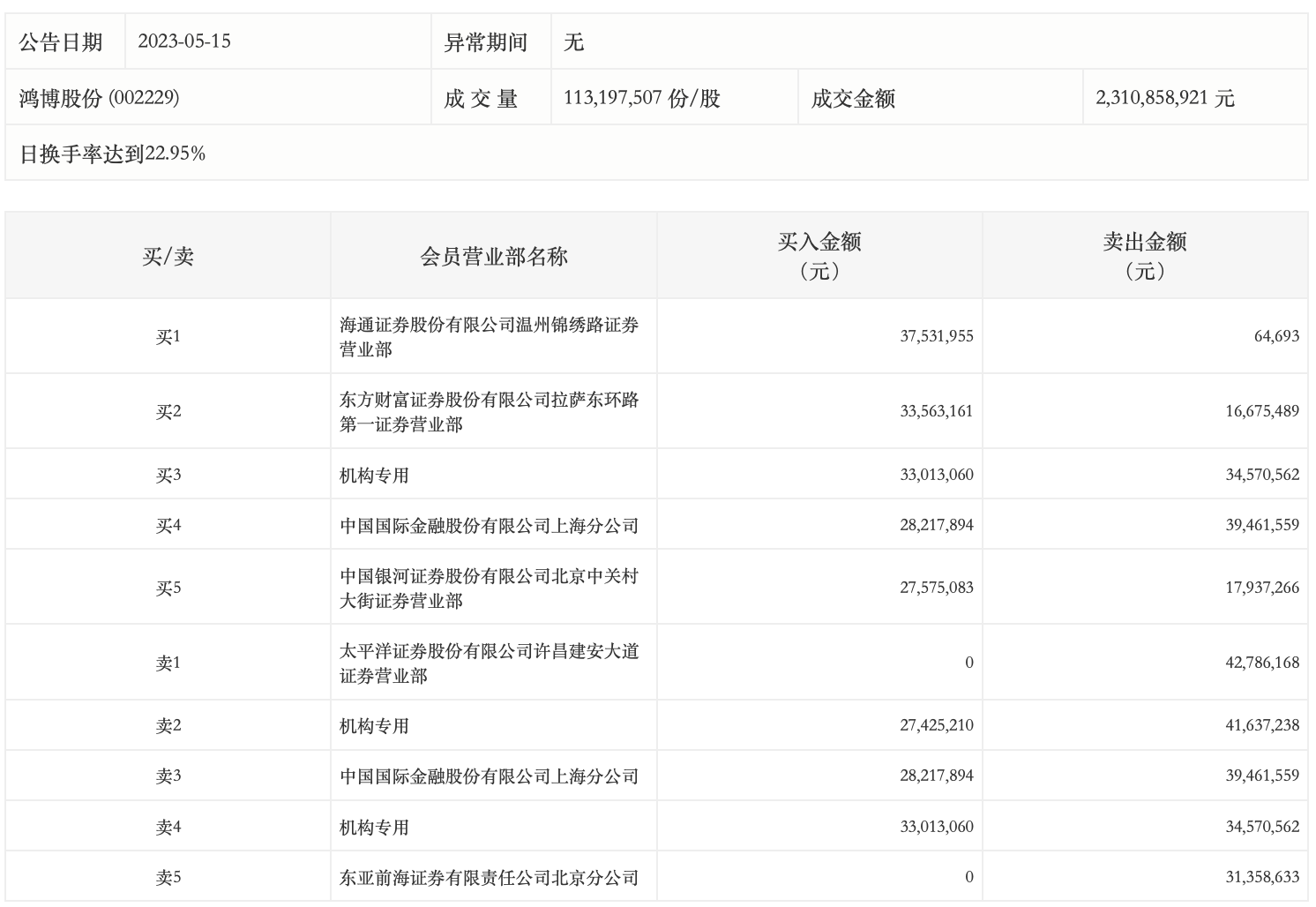 鸿博app安卓版批发网1688官网下载-第1张图片-太平洋在线下载