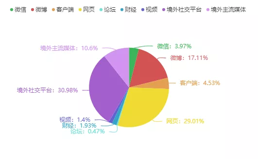 如何看待客户端app和客户端有什么区别-第1张图片-太平洋在线下载