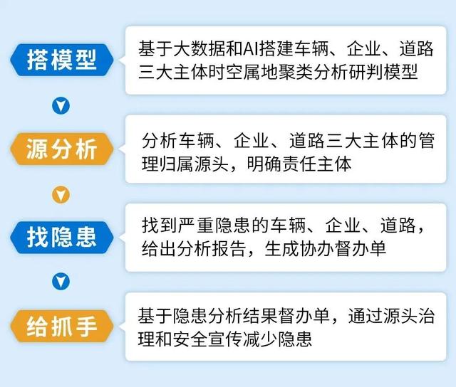 车辆监管客户端车辆监控客户端网络版-第1张图片-太平洋在线下载