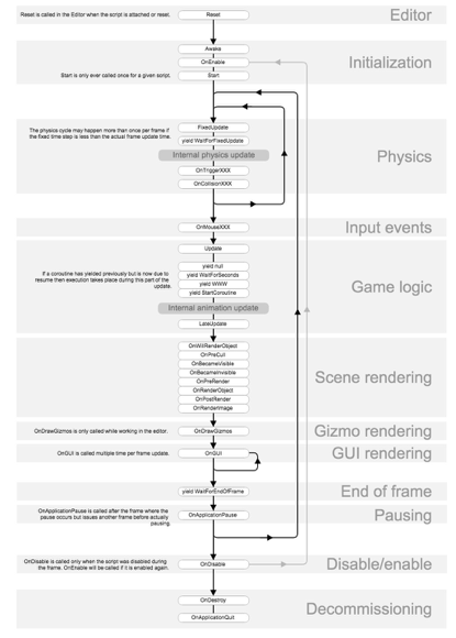 unity客户端教学unity官网下载安装-第2张图片-太平洋在线下载