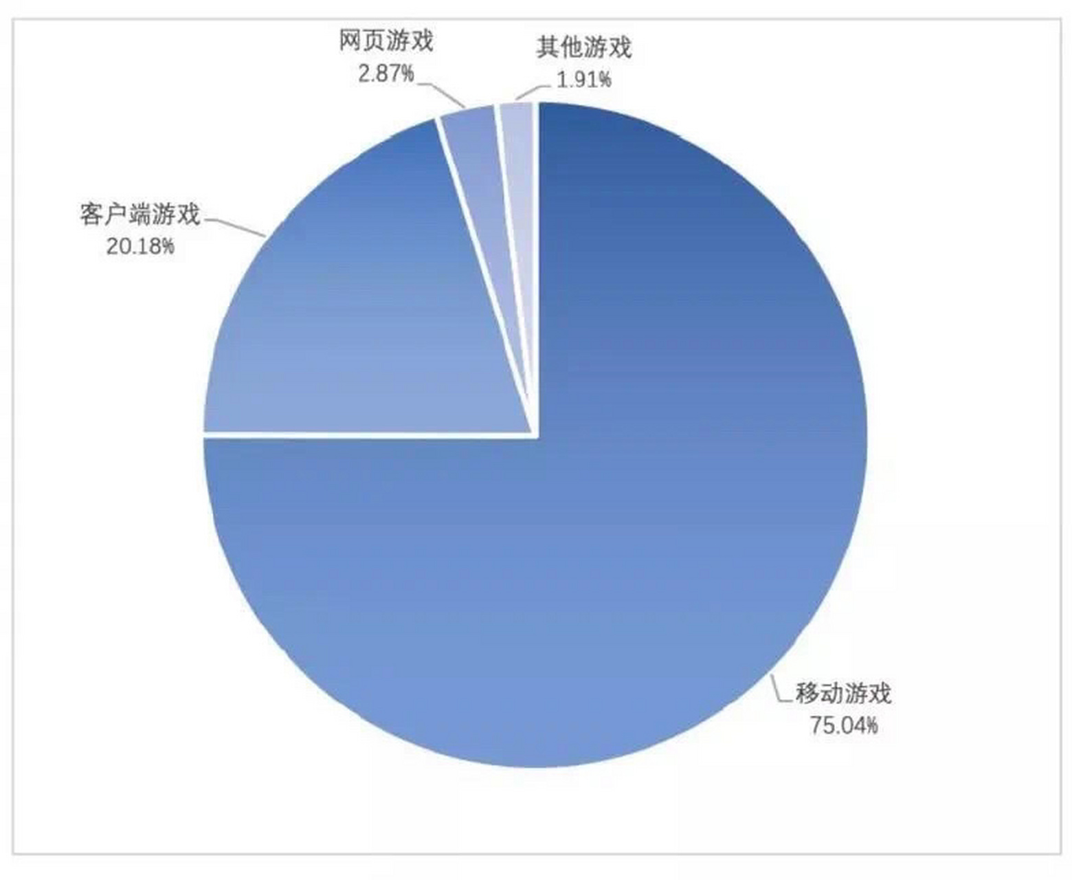 页游客户端端修改网页游戏排行榜前十平台-第2张图片-太平洋在线下载