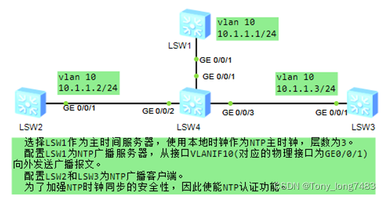 华为ntp客户端配置hcie和hcip的区别-第2张图片-太平洋在线下载