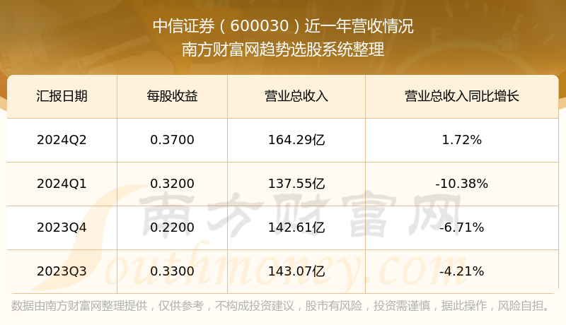 中信证券手机版怎样选股中信证券手机版怎么设置股票前后顺序