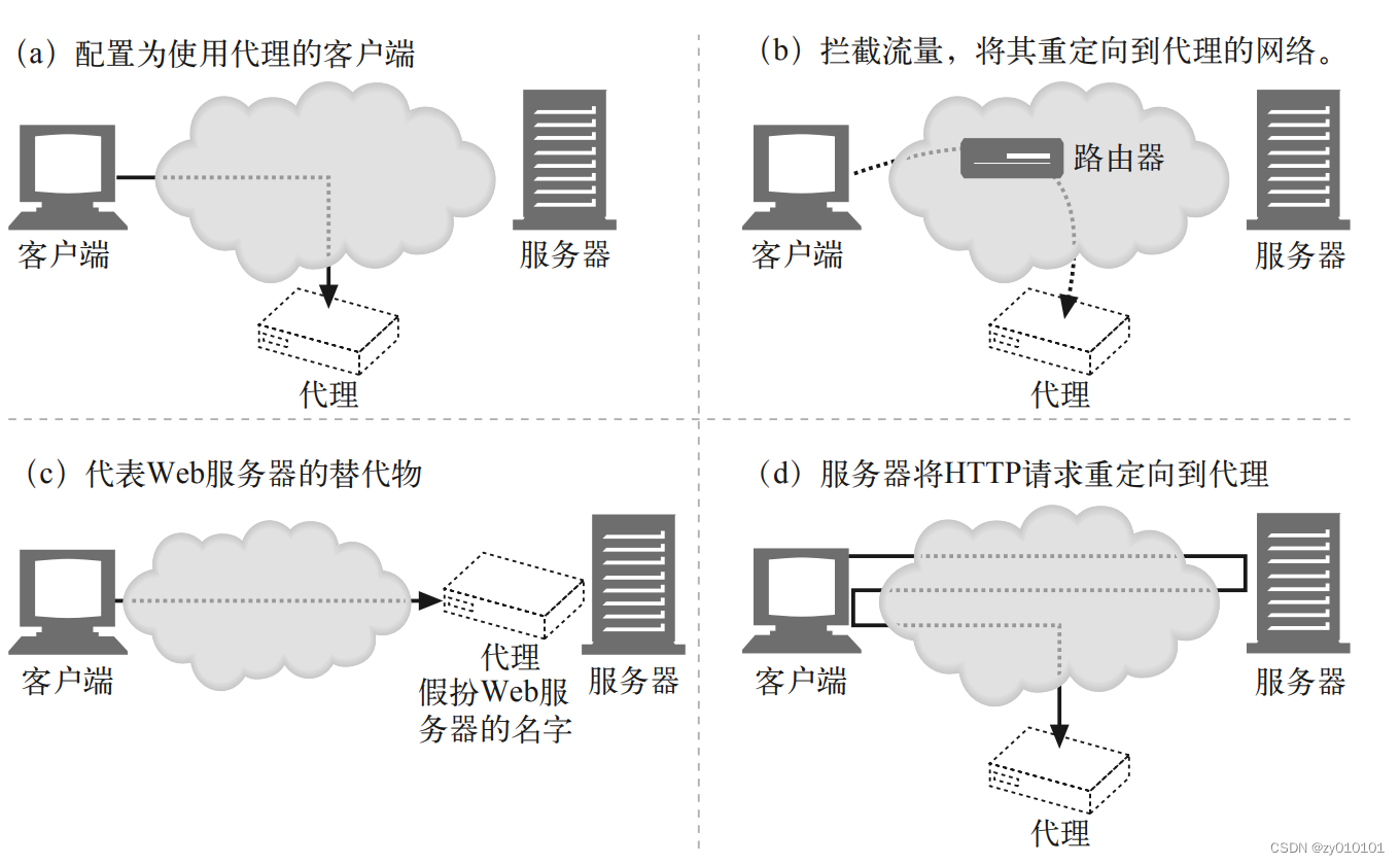 那些属于web客户端以下属于web客户端作用的是-第2张图片-太平洋在线下载