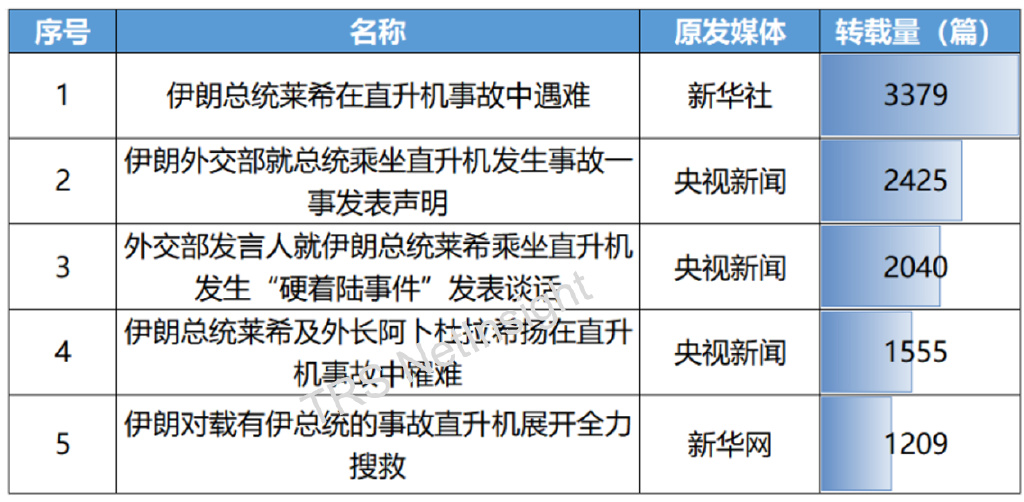 伊朗媒体平台客户端伊朗媒体加沙分部遭以军袭击-第2张图片-太平洋在线下载