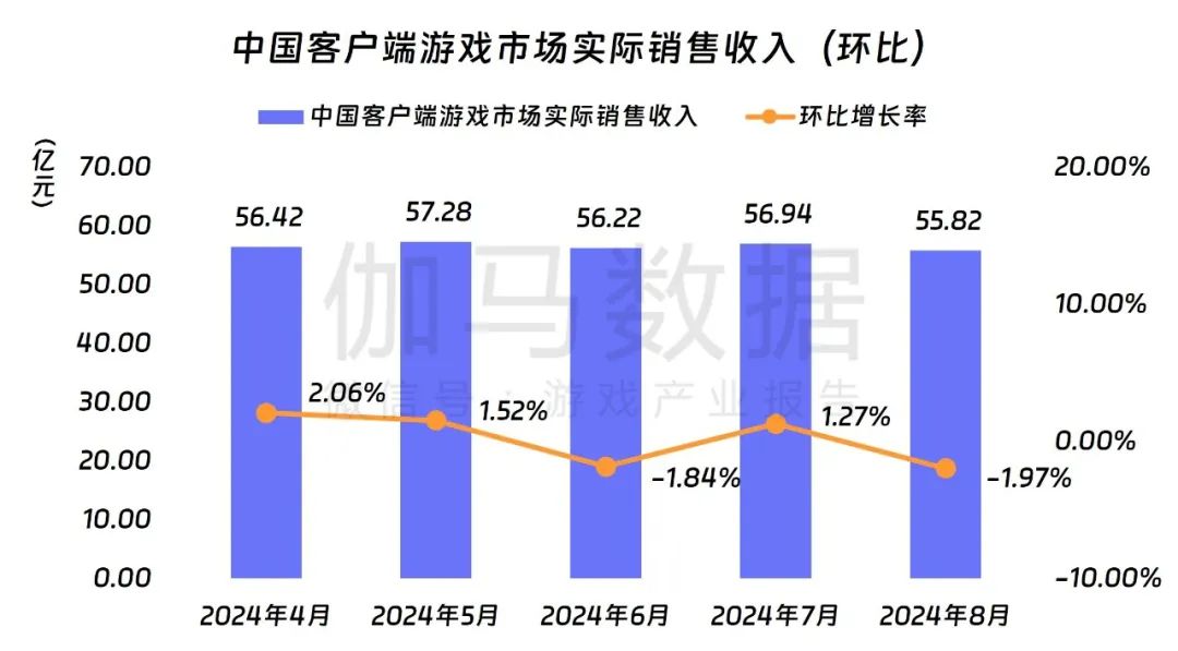 国内最大游戏客户端客户端游戏排行榜前十名