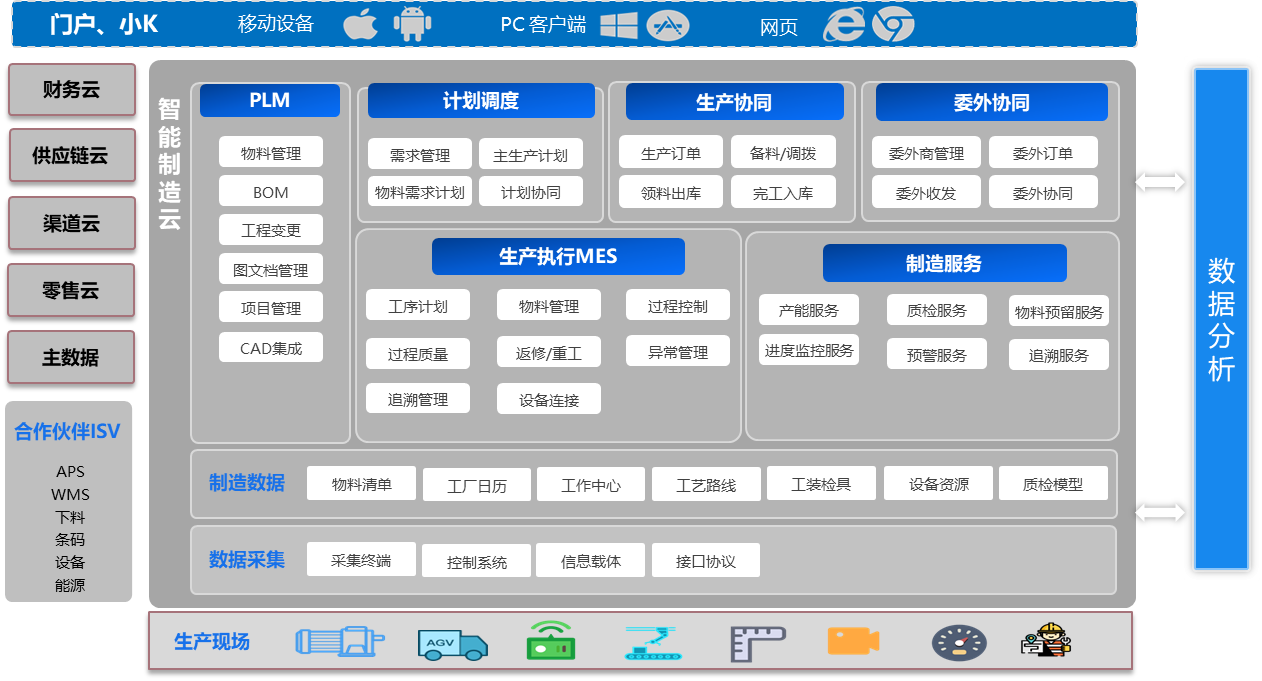 金蝶erp客户端安装金蝶erp管理系统官网-第2张图片-太平洋在线下载