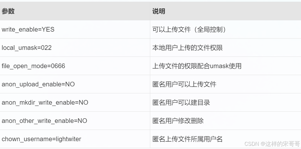 ftp输出到客户端ftp客户端下载绿色版