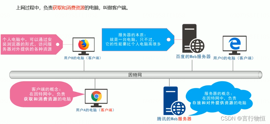 客户端模式怎样开启客户端模式和中继模式区别-第2张图片-太平洋在线下载